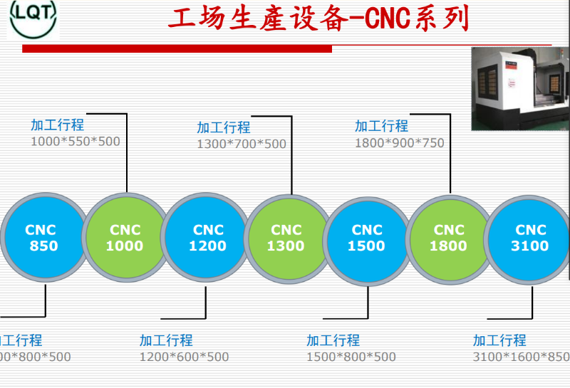 大型五金件